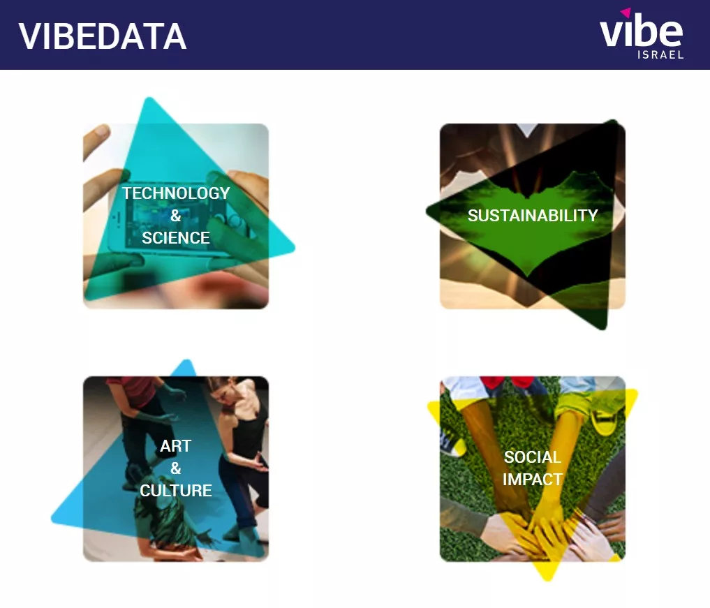 VIBEDATA