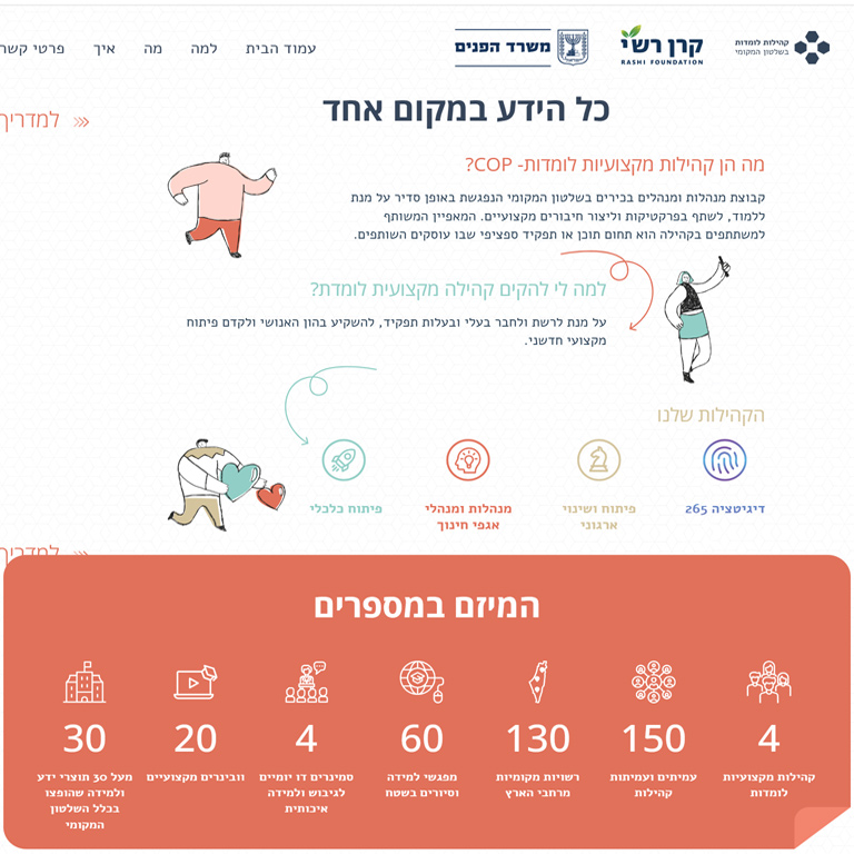 קהילות מקצועיות לומדות